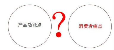 快速引爆营销的七个步骤 从策略到爆款的系统化指南
