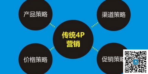 市场营销策划方案的步骤与核心要点