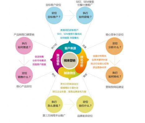 半文传媒 为品牌的生命力添火加薪——市场营销策划的三大核心法则