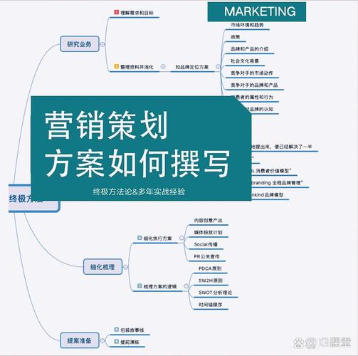 策划方案如何撰写 硬核终极指南（一）——从营销底层逻辑4P理论出发